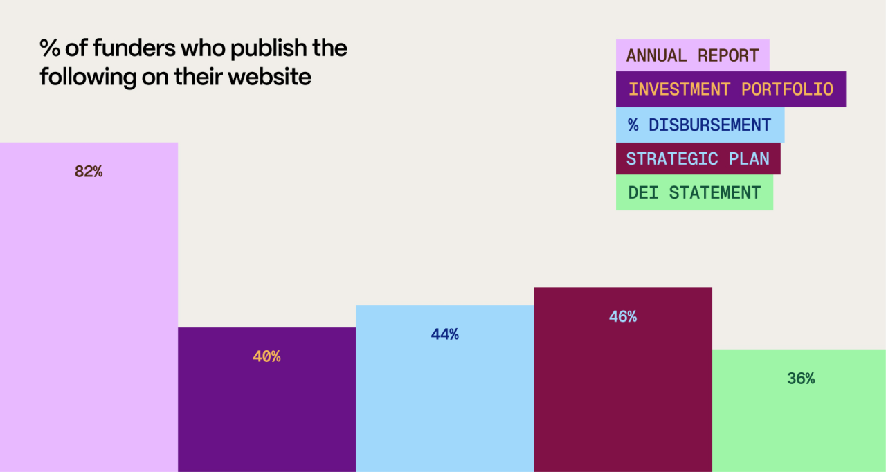 Funder's Report 7
