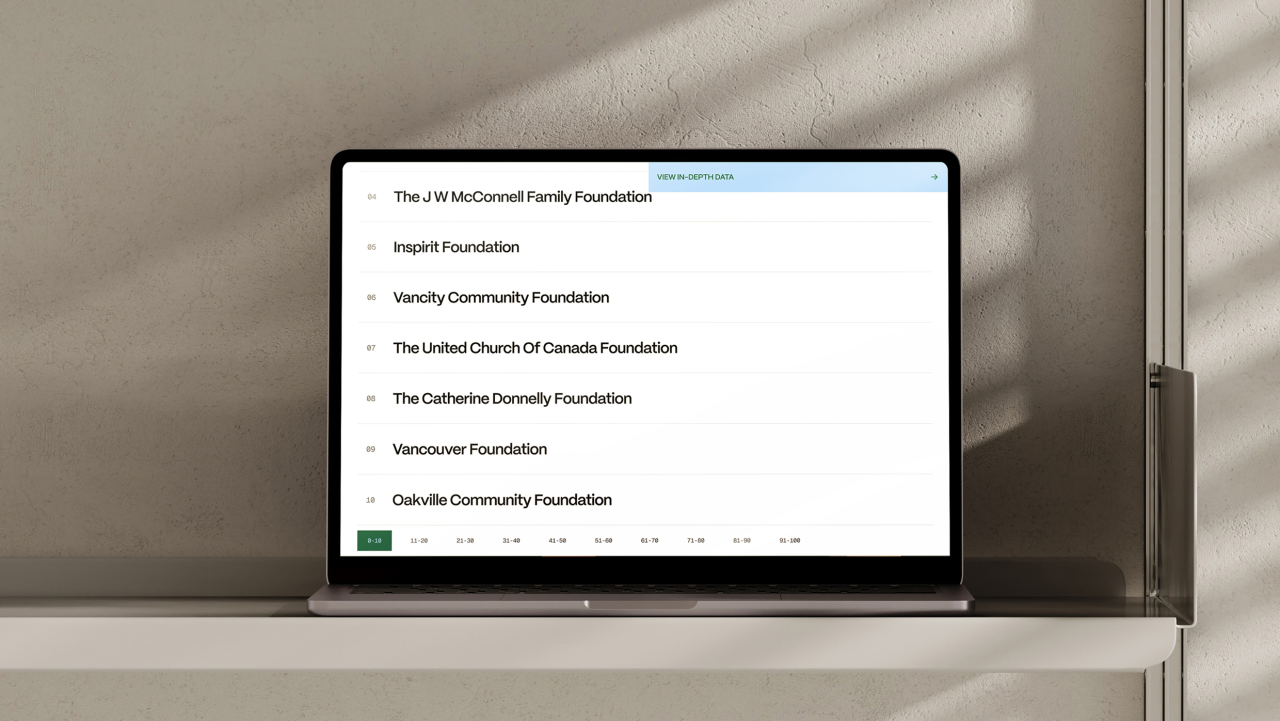 Funder's Report 8