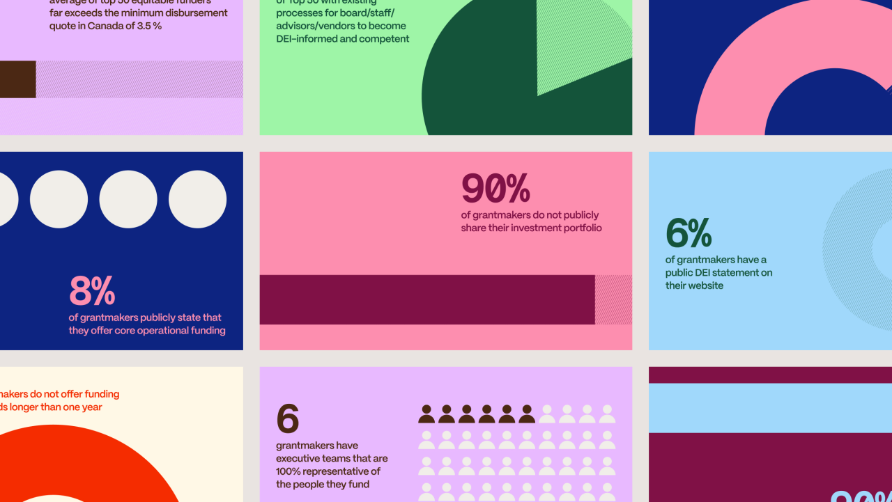 Funder's Report 9