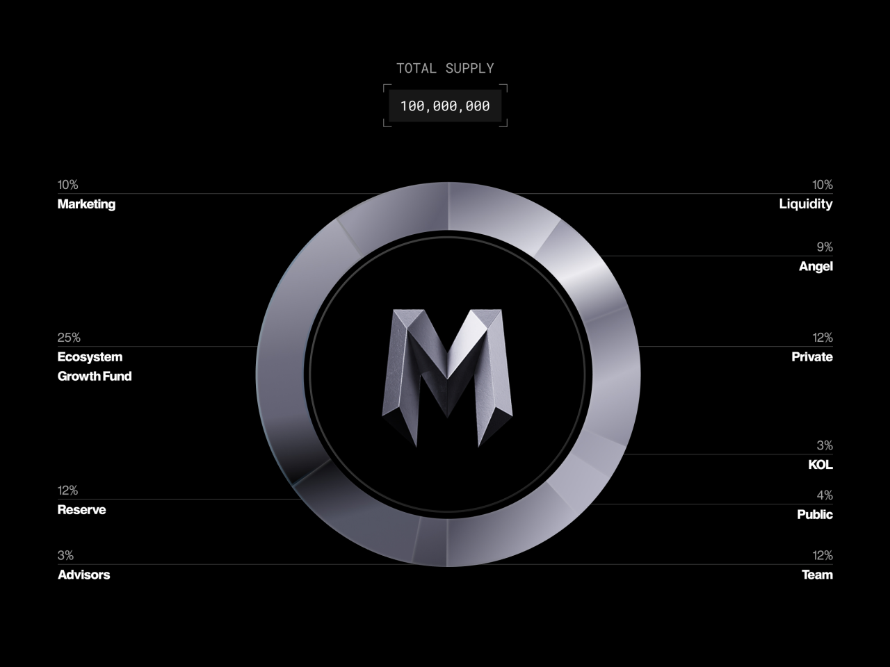 Myth 6